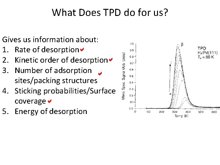 What Does TPD do for us? Gives us information about: 1. Rate of desorptiona