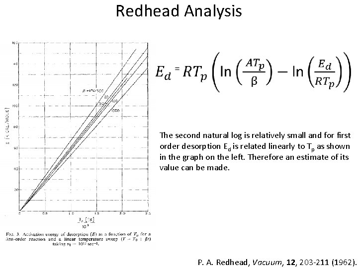 Redhead Analysis The second natural log is relatively small and for first order desorption