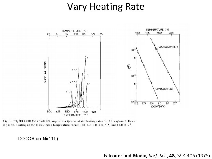 Vary Heating Rate DCOOH on Ni(110) Falconer and Madix, Surf. Sci. , 48, 393