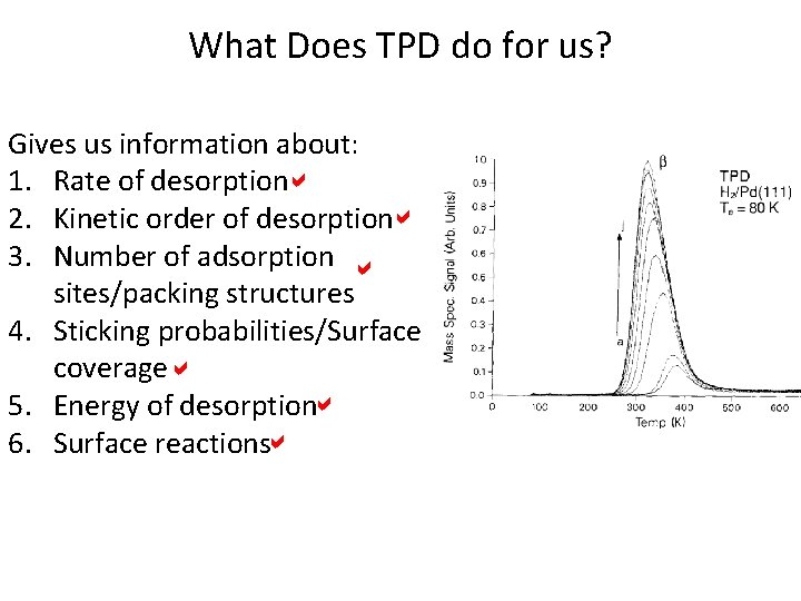 What Does TPD do for us? Gives us information about: 1. Rate of desorptiona