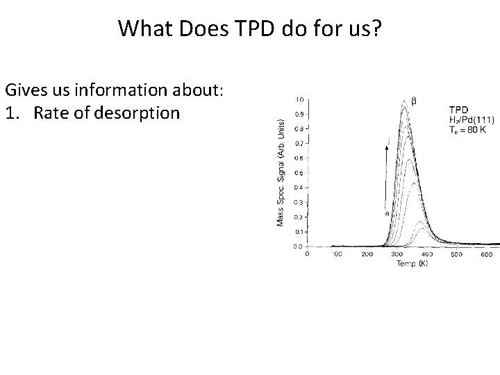 What Does TPD do for us? Gives us information about: 1. Rate of desorption