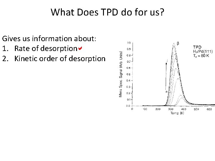 What Does TPD do for us? Gives us information about: 1. Rate of desorptiona
