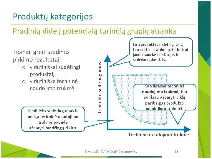 Produktų kategorijos Pradinių didelį potencialą turinčių grupių atranka o vidutiniškai sudėtingi produktai; o vidutiniška