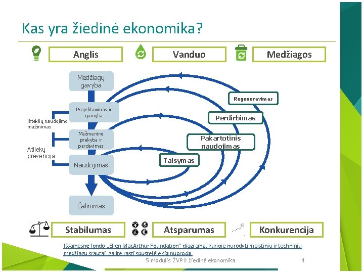 Kas yra žiedinė ekonomika? Anglis Vanduo Medžiagos Medžiagų gavyba Regeneravimas Išteklių naudojimo mažinimas Atliekų