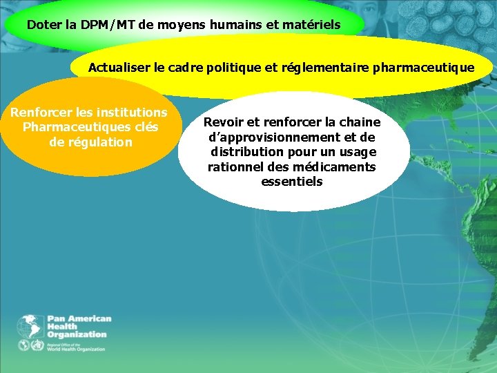 Doter la DPM/MT de moyens humains et matériels Actualiser le cadre politique et réglementaire