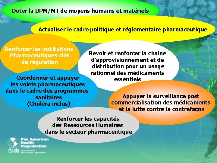 Doter la DPM/MT de moyens humains et matériels Actualiser le cadre politique et réglementaire