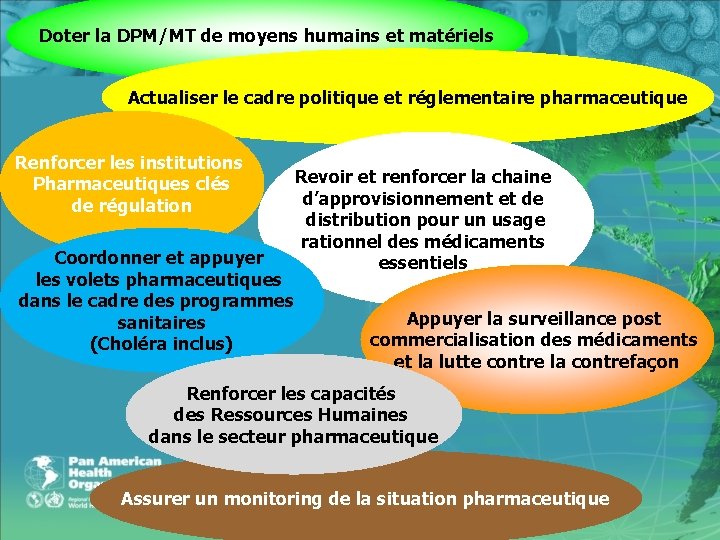 Doter la DPM/MT de moyens humains et matériels Actualiser le cadre politique et réglementaire