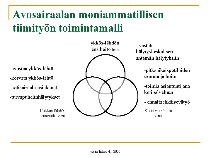 Avosairaalan moniammatillisen tiimityön toimintamalli ykkös-lähdön ensihoito tiimi -avustaa ykkös-lähtö - vastata hälytyskeskuksen antamiin hälytyksiin