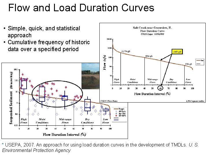 Flow and Load Duration Curves • Simple, quick, and statistical approach • Cumulative frequency