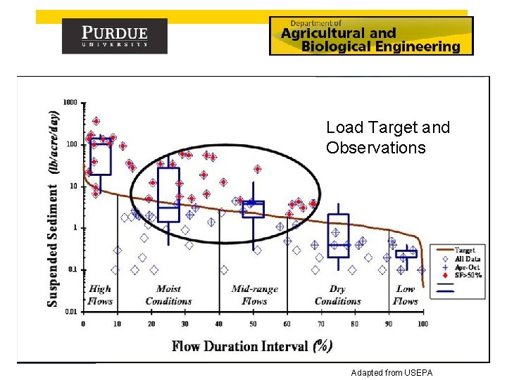 Load Target and Observations Purdue University is an Equal Opportunity/Equal Access institution. Adapted from