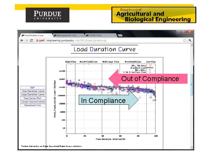 Out of Compliance In Compliance Purdue University is an Equal Opportunity/Equal Access institution. 