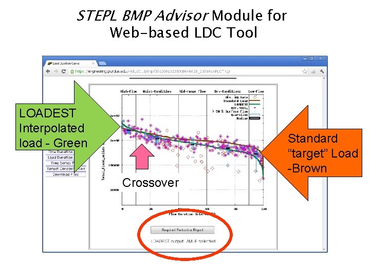 STEPL BMP Advisor Module for Web-based LDC Tool LOADEST Interpolated load - Green Standard
