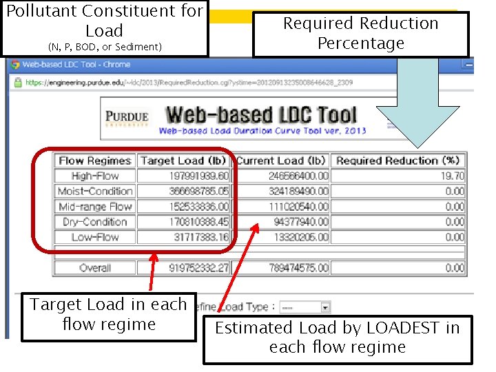 Pollutant Constituent for Load (N, P, BOD, or Sediment) Target Load in each flow