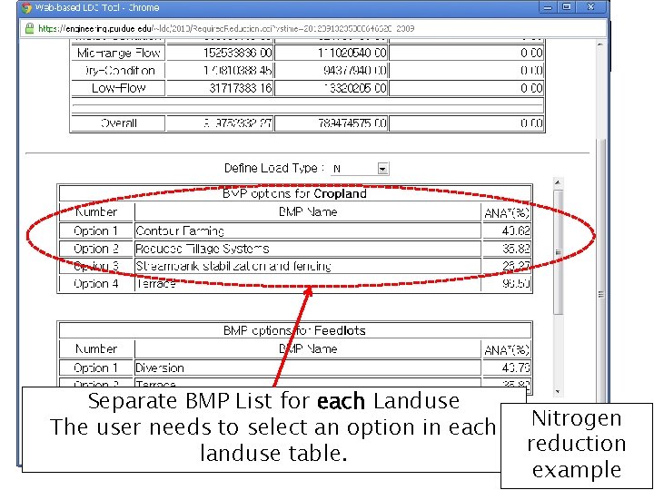 Separate BMP List for each Landuse The user needs to select an option in