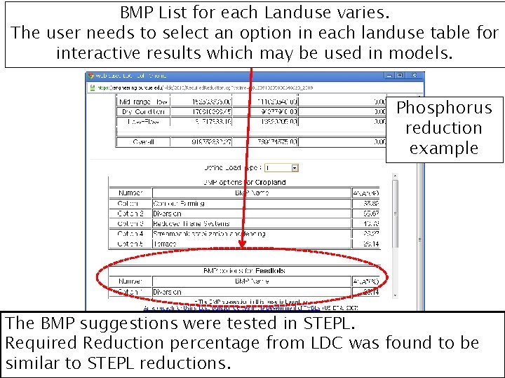 BMP List for each Landuse varies. The user needs to select an option in