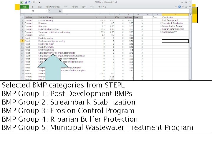 Selected BMP categories from STEPL BMP Group 1: Post Development BMPs BMP Group 2: