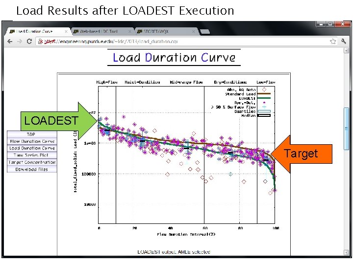 Load Results after LOADEST Execution LOADEST Target Purdue University is an Equal Opportunity/Equal Access