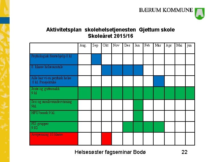 Aktivitetsplan skolehelsetjenesten Gjettum skole Skoleåret 2015/16 Aug. Sep Okt Nov Des Jan Feb Mar