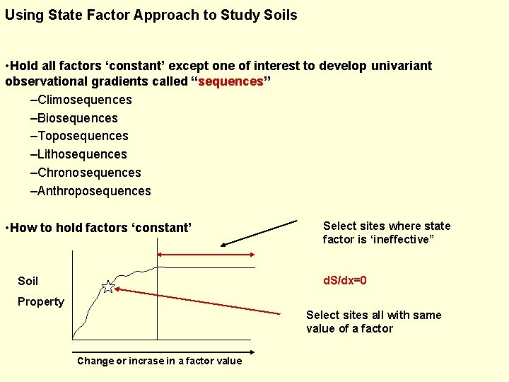 Using State Factor Approach to Study Soils • Hold all factors ‘constant’ except one