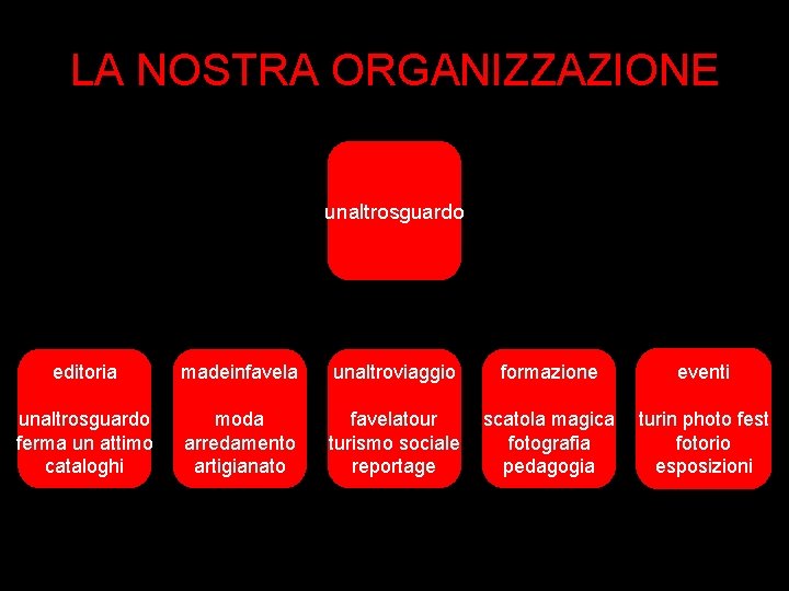 LA NOSTRA ORGANIZZAZIONE unaltrosguardo editoria madeinfavela unaltroviaggio formazione eventi unaltrosguardo ferma un attimo cataloghi