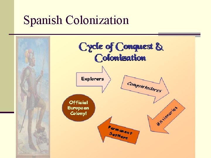 Spanish Colonization 
