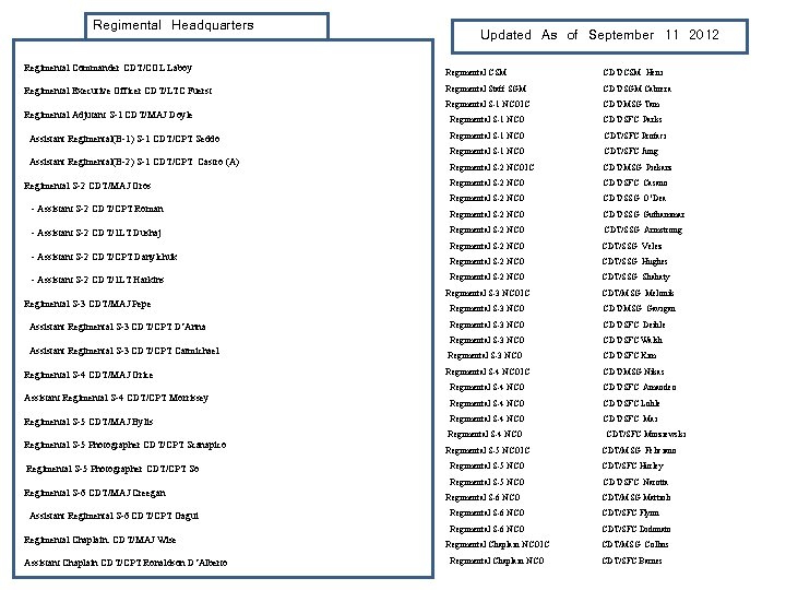 Regimental Headquarters Regimental Commander CDT/COL Laboy Regimental Executive Officer CDT/LTC Fuerst Regimental Adjutant S-1