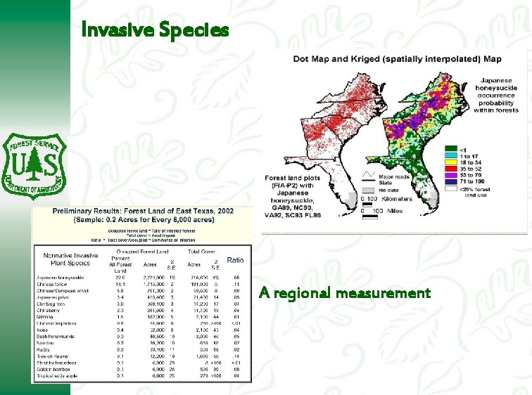 Invasive Species A regional measurement Invasive Species A regional measurement