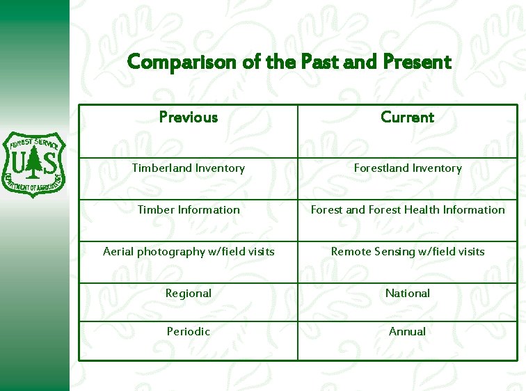 Comparison of the Past and Present Previous Current Timberland Inventory Forestland Inventory Timber Information Comparison of the Past and Present Previous Current Timberland Inventory Forestland Inventory Timber Information