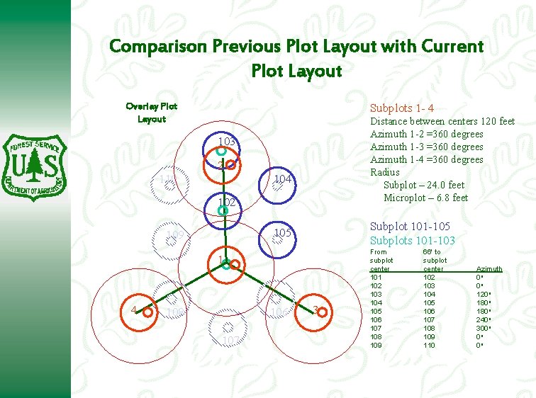 Comparison Previous Plot Layout with Current Plot Layout Overlay Plot Layout Subplots 1 - Comparison Previous Plot Layout with Current Plot Layout Overlay Plot Layout Subplots 1 -