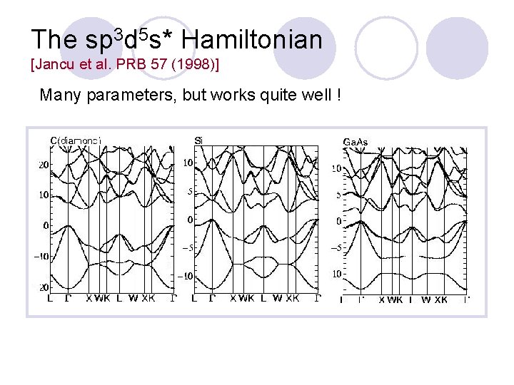 The sp 3 d 5 s* Hamiltonian [Jancu et al. PRB 57 (1998)] Many