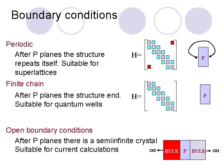 Boundary conditions Periodic After P planes the structure repeats itself. Suitable for superlattices H=