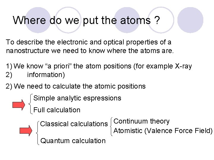 Where do we put the atoms ? To describe the electronic and optical properties