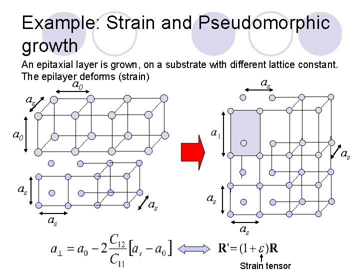 Example: Strain and Pseudomorphic growth An epitaxial layer is grown, on a substrate with