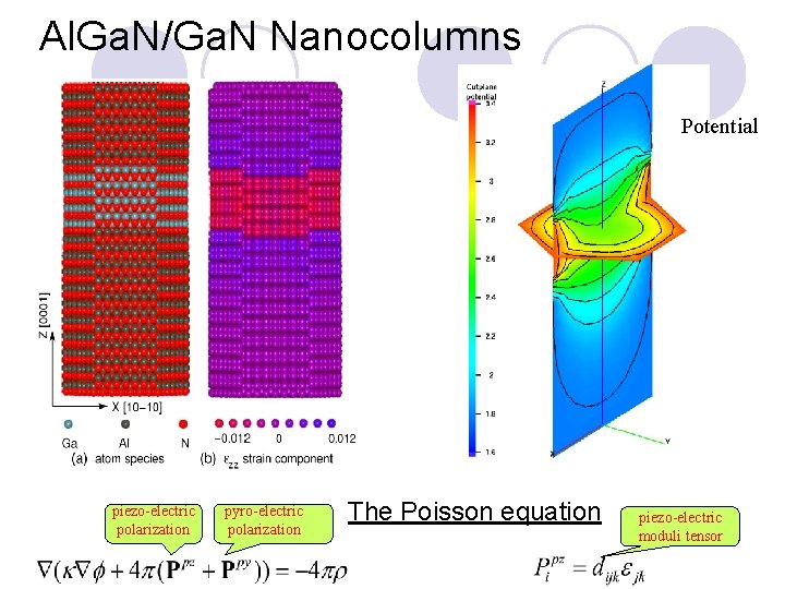 Al. Ga. N/Ga. N Nanocolumns Potential piezo-electric polarization pyro-electric polarization The Poisson equation piezo-electric