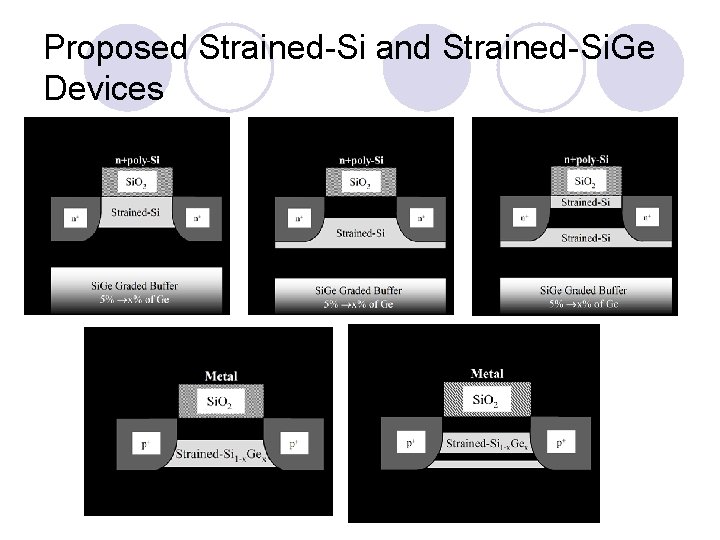 Proposed Strained-Si and Strained-Si. Ge Devices 