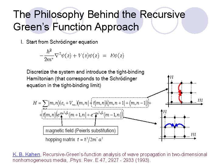 The Philosophy Behind the Recursive Green’s Function Approach K. B. Kahen, Recursive-Green’s-function analysis of