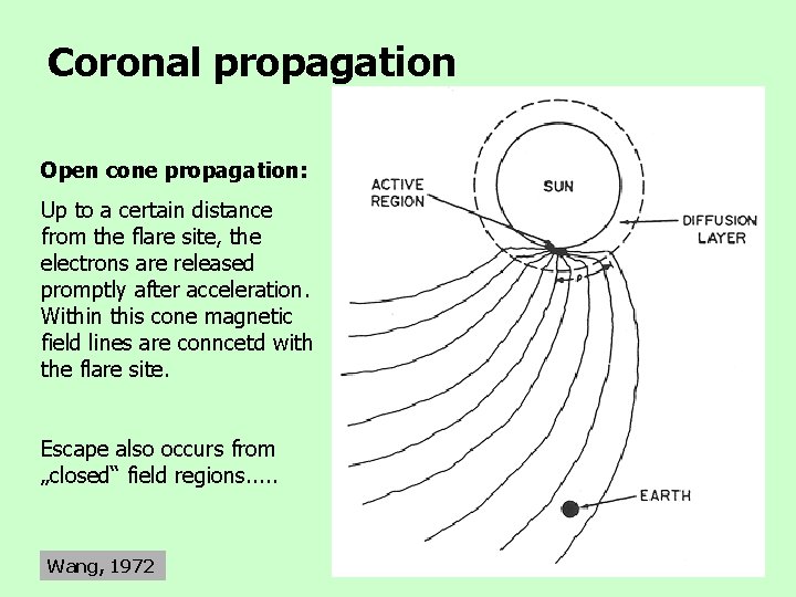 Coronal propagation Open cone propagation: Up to a certain distance from the flare site,