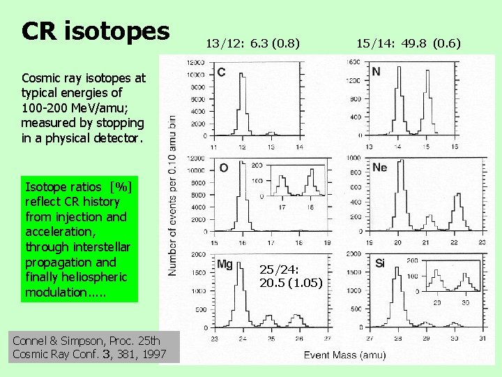 CR isotopes 13/12: 6. 3 (0. 8) Cosmic ray isotopes at typical energies of