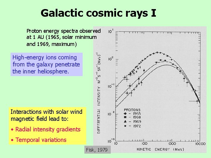 Galactic cosmic rays I Proton energy spectra observed at 1 AU (1965, solar minimum
