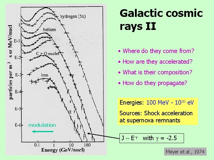 Galactic cosmic rays II • Where do they come from? • How are they