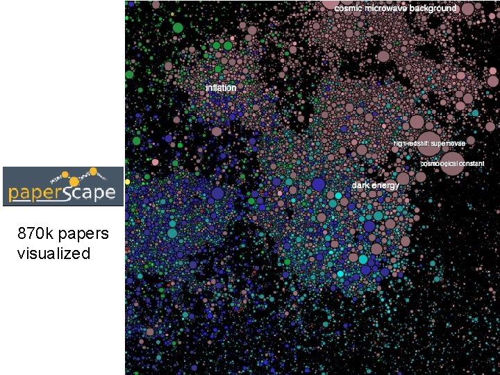 870 k papers visualized 