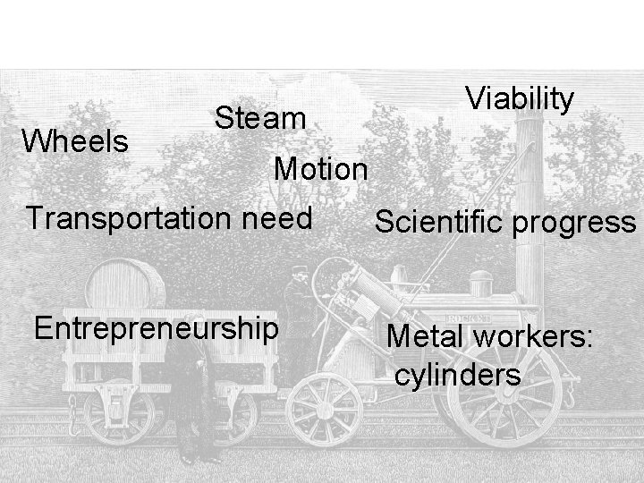 Wheels Steam Viability Motion Transportation need Entrepreneurship Scientific progress Metal workers: cylinders 