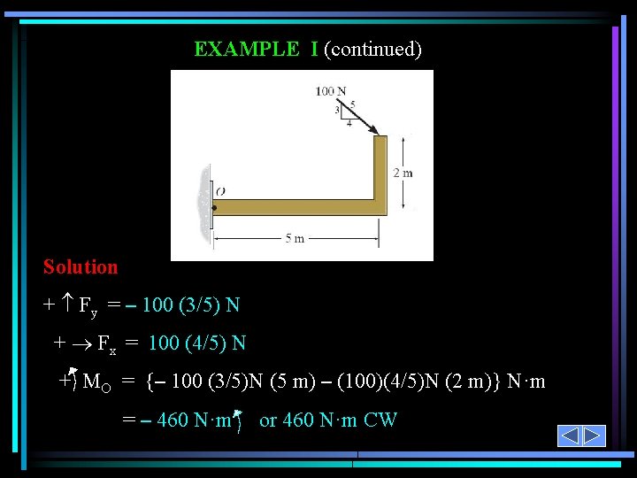 EXAMPLE I (continued) Solution + Fy = – 100 (3/5) N + Fx =