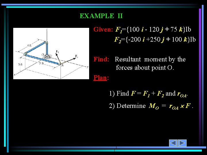 EXAMPLE II Given: F 1={100 i - 120 j + 75 k}lb F 2={-200