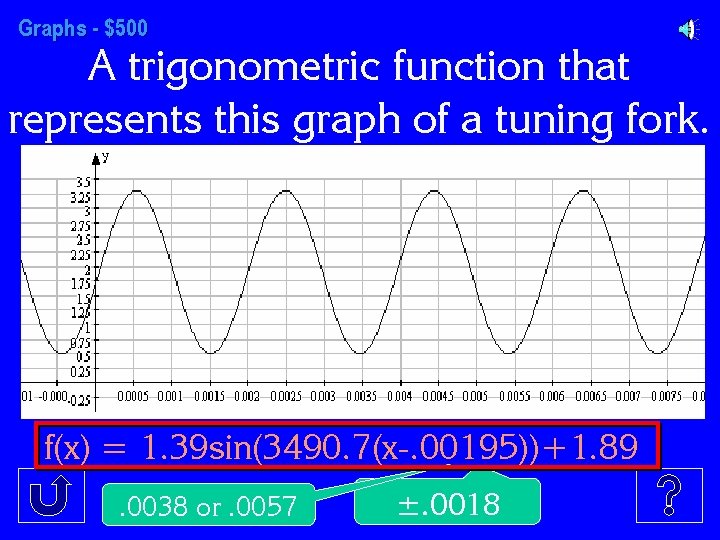 Graphs - $500 A trigonometric function that represents this graph of a tuning fork.