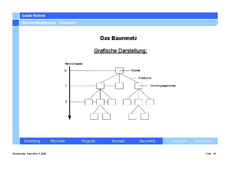 Guido Richter Netzwerktopologien - Baumnetz Das Baumnetz Grafische Darstellung: Einleitung Wednesday, November 4, 2020