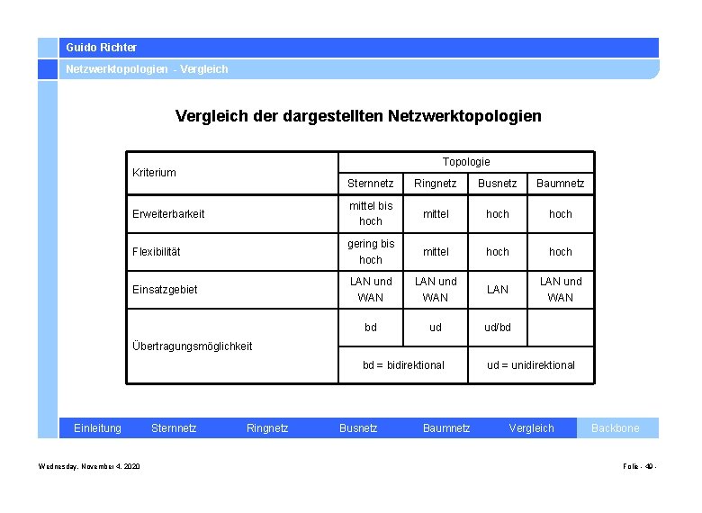 Guido Richter Netzwerktopologien - Vergleich der dargestellten Netzwerktopologien Topologie Kriterium Sternnetz Ringnetz Busnetz Baumnetz