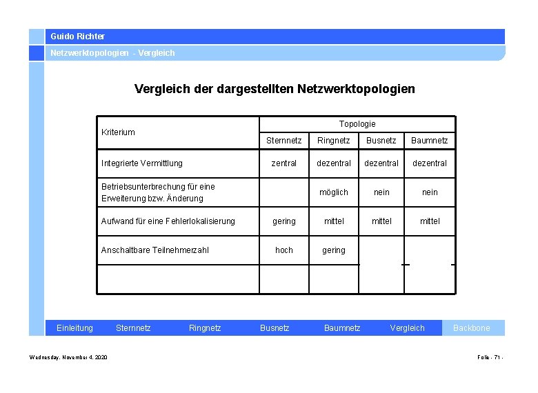 Guido Richter Netzwerktopologien - Vergleich der dargestellten Netzwerktopologien Topologie Kriterium Integrierte Vermittlung Sternnetz Ringnetz