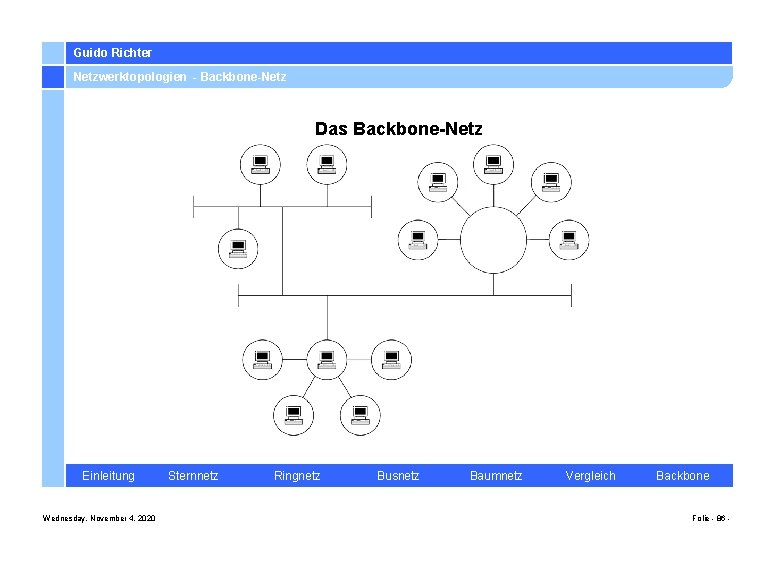 Guido Richter Netzwerktopologien - Backbone-Netz Das Backbone-Netz Einleitung Wednesday, November 4, 2020 Sternnetz Ringnetz