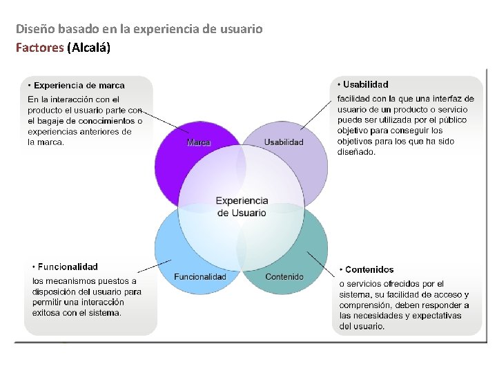 Diseño basado en la experiencia de usuario Factores (Alcalá) 